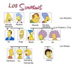 LaFamiliaSimpsons