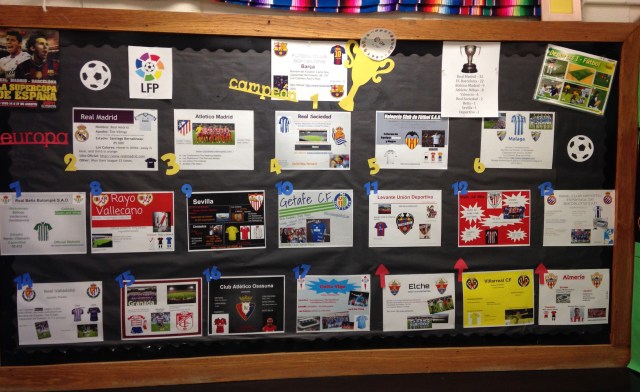 La Liga futbol bulletin board