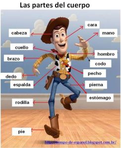 body parts with cartoons