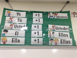 Spanish Subject Pronouns