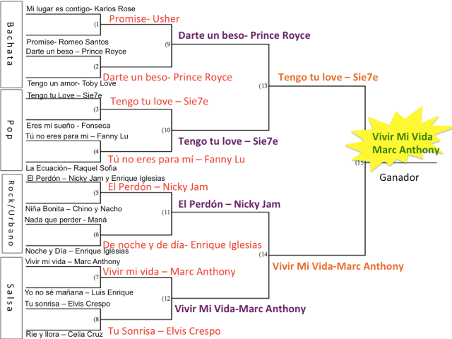 March Music Madness Bracket