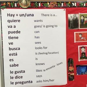 Top Spanish Verbs Poster