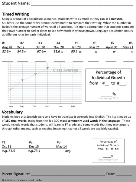 Student Growth in Spanish Class Handout