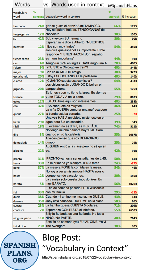 Vocabulary Words used in context
