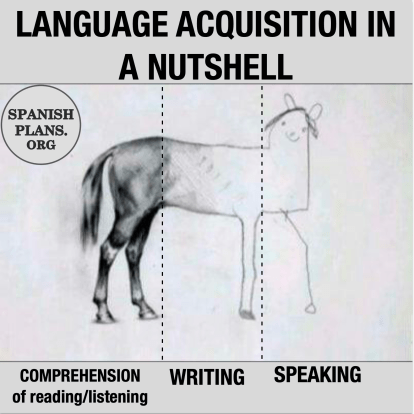 Language Acquisition Horse Meme