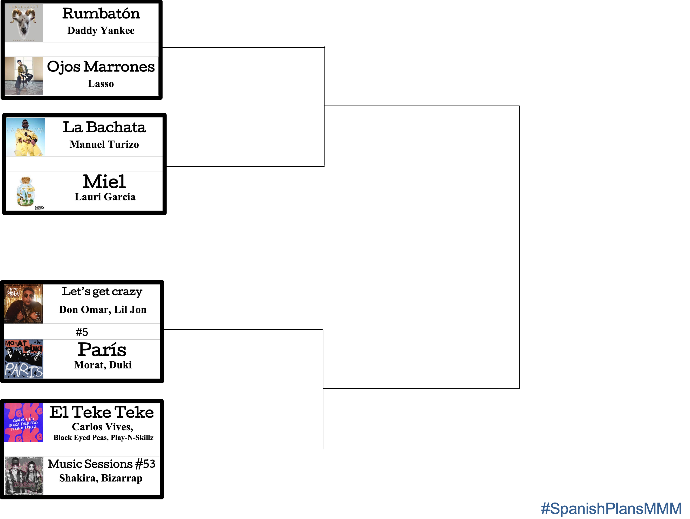 Final 8 song bracket
