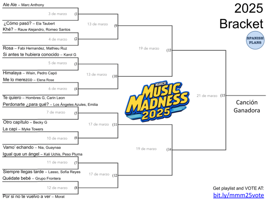 Bracket of 16 songs